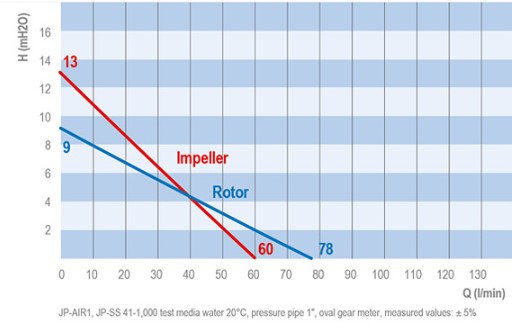 график JP-AIR 1