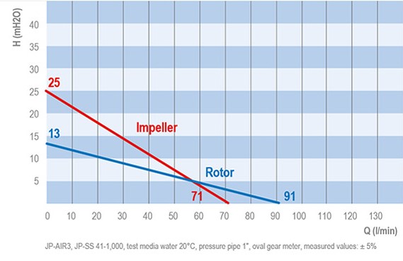 график JP-AIR 3